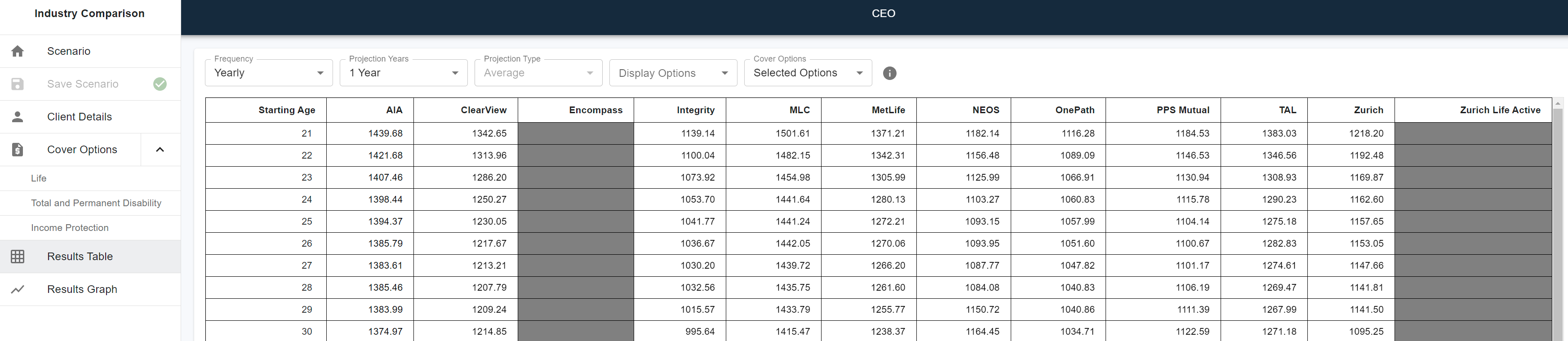 life insurance premium trends premium estimate solution