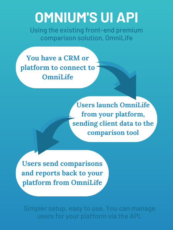 UI premium and research life insurance Api integration